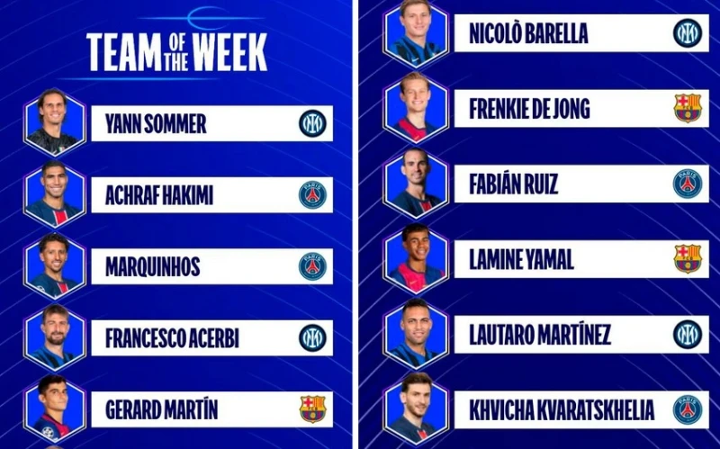 UEFA Champions League Team of the Week announced