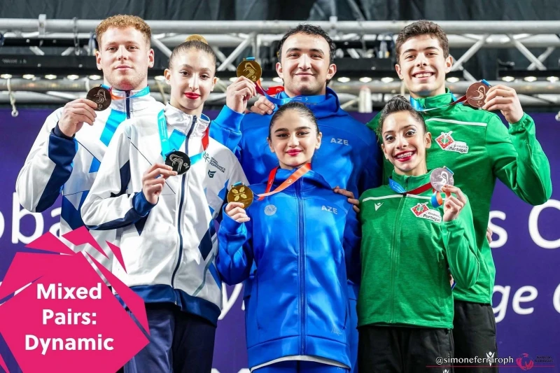 Количество медалей на чемпионате Европы по акробатике